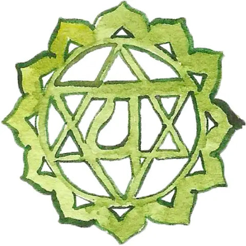 Chakras 101 Goddess Provisions